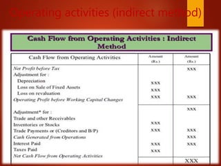 Operating activities (indirect method)
 