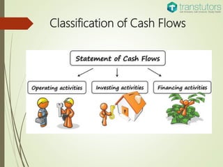 Cash Flow Classification Examples Cash Flow Statement | Finance | PPTX