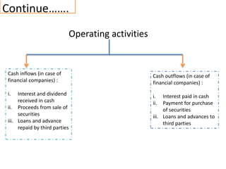 Continue…….
Operating activities
Cash inflows (in case of
financial companies) :
i. Interest and dividend
received in cash
ii. Proceeds from sale of
securities
iii. Loans and advance
repaid by third parties
Cash outflows (in case of
financial companies) :
i. Interest paid in cash
ii. Payment for purchase
of securities
iii. Loans and advances to
third parties
 