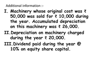 Additional information :-
I. Machinery whose original cost was ₹
50,000 was sold for ₹ 10,000 during
the year. Accumulated depreciation
on this machinery was ₹ 26,000.
II.Depreciation on machinery charged
during the year ₹ 20,000.
III.Dividend paid during the year @
10% on equity share capital.
 