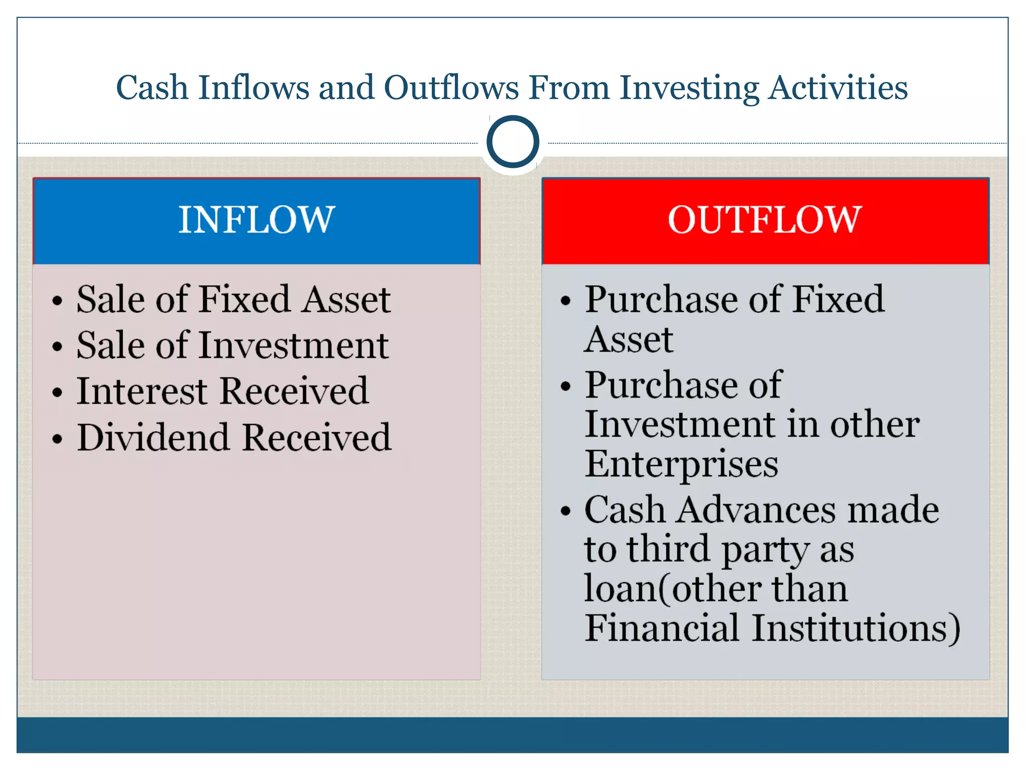 Cash flow statement | PPT