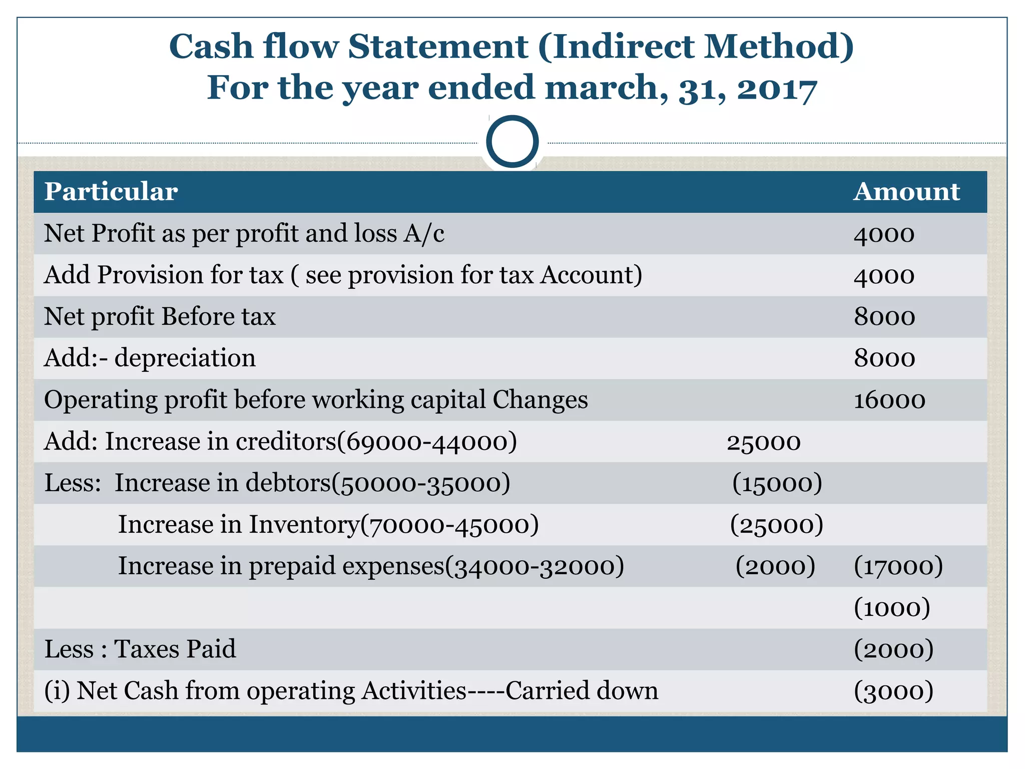 Cash flow statement | PPT