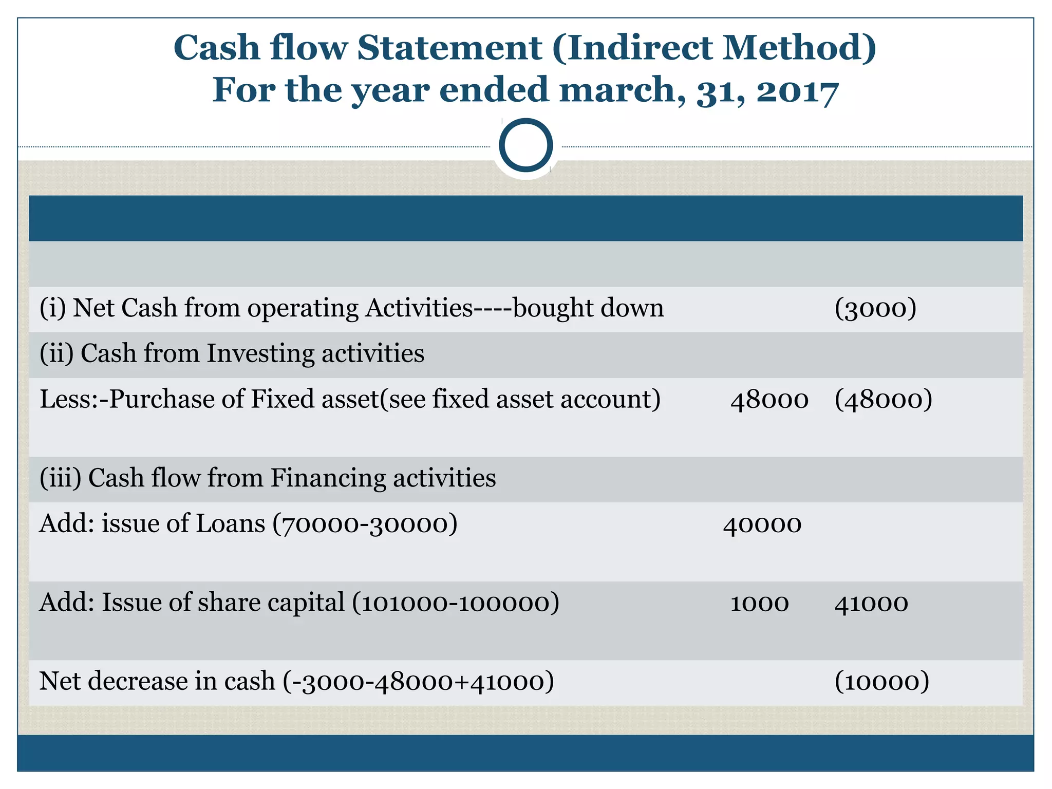Cash flow statement | PPT