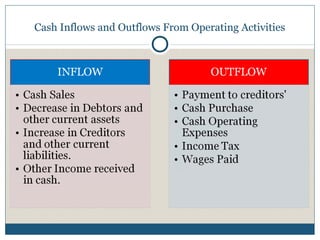 Cash Inflows and Outflows From Operating Activities
 