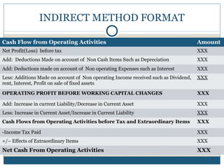 INDIRECT METHOD FORMAT
Cash Flow from Operating Activities Amount
Net Profit(Loss) before tax XXX
Add: Deductions Made on account of Non Cash Items Such as Depreciation XXX
Add: Deductions made on account of Non operating Expenses such as Interest XXX
Less: Additions Made on account of Non operating Income received such as Dividend,
rent, Interest, Profit on sale of fixed assets
XXX
OPERATING PROFIT BEFORE WORKING CAPITAL CHANGES XXX
Add: Increase in current Liability/Decrease in Current Asset XXX
Less: Increase in Current Asset/Increase in Current Liability XXX
Cash Flows from Operating Activities before Tax and Extraordinary Items XXX
-Income Tax Paid XXX
+/– Effects of Extraordinary Items XXX
Net Cash From Operating Activities XXX
 