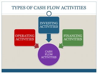 TYPES OF CASH FLOW ACTIVITIES
 