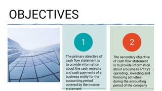 OBJECTIVES
The primary objective of
cash ﬂow statement is
to provide information
about the cash receipts
and cash payments of a
business entity for the
accounting period
covered by the income
statement
1
The secondary objective
of cash ﬂow statement
is to provide information
about a business entity’s
operating , investing and
ﬁnancing activities
during the accounting
period of the company
2
 