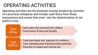 OPERATING ACTIVITIES
Operating activities are the principal revenue producing activities
of a business enterprise and include cash ﬂows from those
transactions and events that enter into the determination of net
proﬁt or loss.
•
•
Cash sales and received from debtor
Commission & fees and Royalty
Cash
Inﬂow
•
•
•
Cash purchases and payment to creditors
Cash operating and manufacturing expenses
Payment of wages and income tax
Cash
Outﬂow
 