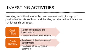 INVESTING ACTIVITIES
• Investing activities include the purchase and sale of long-term
productive assets such as land, building ,equipment which are are
not for resale purposes.
•
•
Sale of ﬁxed assets and
investments
Interest and Dividend received
Cash
Inﬂow
•
•
Purchase of ﬁxed assets and
investments
Purchase of securities or
software
Cash
Outﬂow
 