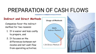 PREPARATION OF CASH FLOWS
 