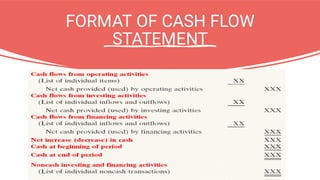 FORMAT OF CASH FLOW
STATEMENT
 