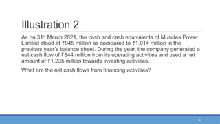 10
Illustration 2
As on 31st
March 2021, the cash and cash equivalents of Muscles Power
Limited stood at 945 million as compared to 1,014 million in the
₹ ₹
previous year’s balance sheet. During the year, the company generated a
net cash flow of 844 million from its operating activities and used a net
₹
amount of 1,235 million towards investing activities.
₹
What are the net cash flows from financing activities?
 