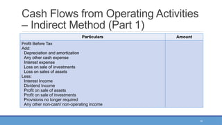 19
Cash Flows from Operating Activities
– Indirect Method (Part 1)
Particulars Amount
Profit Before Tax
Add:
Depreciation and amortization
Any other cash expense
Interest expense
Loss on sale of investments
Loss on sales of assets
Less:
Interest Income
Dividend Income
Profit on sale of assets
Profit on sale of investments
Provisions no longer required
Any other non-cash/ non-operating income
 