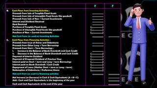 ₹ ₹
B. Cash Flows from Investing Activities :
Proceeds from Sale of Tangible Fixed Assets
Proceeds from Sale of Intangible Fixed Assets like goodwill
Proceeds from Sale of Non – Current Investments
Interest and Dividend Received
Rent Received
Purchase of Tangible Fixed Assets
Purchase of Intangible Fixed Assets like goodwill
Purchase of Non – Current Investments
Net Cash from (or used in) Investing Activities
C. Cash Flows from Financing Activities :
Proceeds from Issue of Shares and Debentures
Proceeds from Other Long – Term Borrowings
Proceeds from Short – Term Borrowings :
i. Increase in the Balance of Bank Overdraft and Cash Credit
ii. Decrease in the Balance of Bank Overdraft and Cash Credit
Payment of Interim Dividend
Payment of Proposed Dividend of Previous Year
Interest paid on Short – term and Long – term Borrowings
Interest paid on Bank Overdraft / Cash Credit
Repayment of Loans (Wether Short – term or Long – term)
Redemption of Debentures / Preference Shares
Net cash from (or used in) financing activities
Net Increase (or Decrease) in Cash & Cash Equivalents (A + B + C)
Add : Cash and Cash Equivalents in the beginning of the year
Cash and Cash Equivalents at the end of the year
………………
………………
………………
………………
………………
(………………)
(………………)
(………………)
………………
………………
………………
………………
(………………)
(………………)
(………………)
(………………)
(………………)
(………………)
(………………)
………………
………………
………………
………………
………………
………………
 
