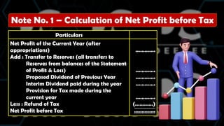 Note No. 1 – Calculation of Net Profit before Tax
Particulars
Net Profit of the Current Year (after
appropriations)
Add : Transfer to Reserves (all transfers to
Reserves from balances of the Statement
of Profit & Loss)
Proposed Dividend of Previous Year
Interim Dividend paid during the year
Provision for Tax made during the
current year
Less : Refund of Tax
Net Profit before Tax
..………..
………….
………….
………….
………….
(…………)
…………..
 