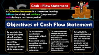 A Cash-flow Statement is a statement showing
inflows (receipts) and outflows (payments) of
cash during a particular period.
Cash –Flow Statement
Objectives of Cash Flow Statement
To ascertain the
sources (receipts)
of cash and cash
equivalents from
operating,
investing and
financing activities
of the enterprise.
To ascertain the
applications
(payments) of Cash
and Cash
Equivalents under
operating, investing
and financing
activities of the
enterprise.
To ascertain the net
change in Cash and
Cash Equivalents i.e.
the difference
between sources and
applications under the
three activities
between the dates of
two consecutive
Balance Sheets.
To highlight the
major activities that
have provided cash
and that have used
cash during a
particular period
and to show their
effect on the overall
cash balance.
 