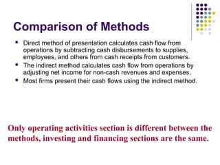 Comparison of Methods
 Direct method of presentation calculates cash flow from
operations by subtracting cash disbursements to supplies,
employees, and others from cash receipts from customers.
 The indirect method calculates cash flow from operations by
adjusting net income for non-cash revenues and expenses.
 Most firms present their cash flows using the indirect method.
Only operating activities section is different between the
methods, investing and financing sections are the same.
 