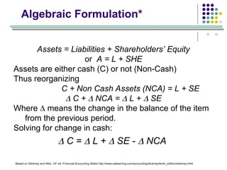 Algebraic Formulation*
Assets = Liabilities + Shareholders’ Equity
or A = L + SHE
Assets are either cash (C) or not (Non-Cash)
Thus reorganizing
C + Non Cash Assets (NCA) = L + SE
 C +  NCA =  L +  SE
Where  means the change in the balance of the item
from the previous period.
Solving for change in cash:
 C =  L +  SE -  NCA
Based on Stickney and Weil, 10th
ed. Financial Accounting Slides http://www.swlearning.com/accounting/stickney/tenth_edition/stickney.html
 