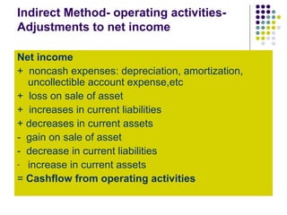 Indirect Method- operating activities-
Adjustments to net income
Net income
+ noncash expenses: depreciation, amortization,
uncollectible account expense,etc
+ loss on sale of asset
+ increases in current liabilities
+ decreases in current assets
- gain on sale of asset
- decrease in current liabilities
- increase in current assets
= Cashflow from operating activities
 