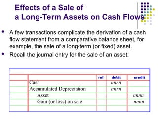 Effects of a Sale of
a Long-Term Assets on Cash Flows
 A few transactions complicate the derivation of a cash
flow statement from a comparative balance sheet, for
example, the sale of a long-term (or fixed) asset.
 Recall the journal entry for the sale of an asset:
Cash nnnn
Accumulated Depreciation nnnn
Asset nnnn
Gain (or loss) on sale nnnn
 