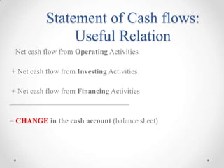 Statement of Cash flows:
Useful Relation
Net cash flow from Operating Activities
+ Net cash flow from Investing Activities
+ Net cash flow from Financing Activities
________________________________
= CHANGE in the cash account (balance sheet)
 