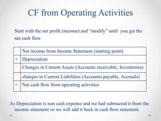 CF from Operating Activities
Start with the net profit (income) and “modify” until you get the
net cash flow
As Depreciation is non cash expense and we had subtracted it from the
income statement so we will add it back in cash flow statement.
Net income from Income Statement (starting point)
+ Depreciation
Changes in Current Assets (Accounts receivable, Inventories)
changes in Current Liabilities (Accounts payable, Accruals)
= Net cash flow from operating activities
 