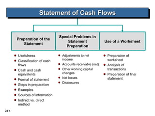 Comprehensive Guide to Preparing the Statement of Cash Flows in IFRS | PPT