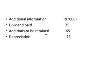 •   Additional information     (Rs.’000)
•   Dividend paid                35
•   Additions to be retained     65
•   Depreciation                  75
 