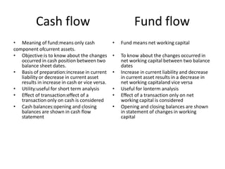 Cash flow                                       Fund flow
• Meaning of fund:means only cash               •   Fund means net working capital
component ofcurrent assets.
• Objective:is to know about the changes        •   To know about the changes occurred in
   occurred in cash position between two            net working capital between two balance
   balance sheet dates.                             dates
• Basis of preparation:increase in current      •   Increase in current liability and decrease
   liability or decrease in current asset           in current asset results in a decrease in
   results in increase in cash or vice versa.       net working capitaland vice versa
• Utility:useful for short term analysis        •   Useful for lonterm analysis
• Effect of transaction:effect of a             •   Effect of a transaction only on net
   transaction only on cash is considered           working capital is considered
• Cash balances:opening and closing             •   Opening and closing balances are shown
   balances are shown in cash flow                  in statement of changes in working
   statement                                        capital
 