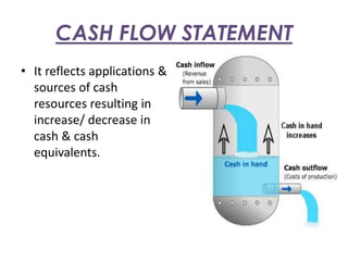 Cash flow statement | PPTX