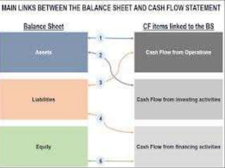 Cash flow statement | PPTX