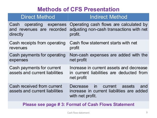 direct indirect cash flows direct indirect cash flows
