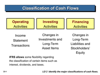 Cash Flow Classification Examples Comprehensive Guide to Classification and Preparation of Cash Flow ...