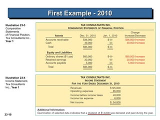 Cash Flow Classification Examples Comprehensive Guide to Classification and Preparation of Cash Flow ...