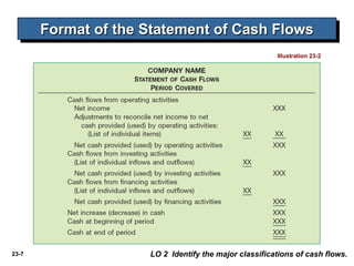 Cash Flow Classification Examples Comprehensive Guide to Classification and Preparation of Cash Flow ...