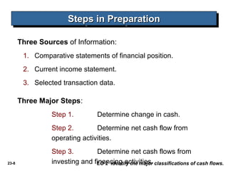 Cash Flow Classification Examples Comprehensive Guide to Classification and Preparation of Cash Flow ...