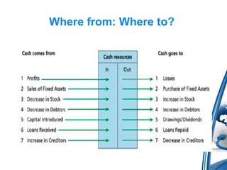 Where from: Where to?
 