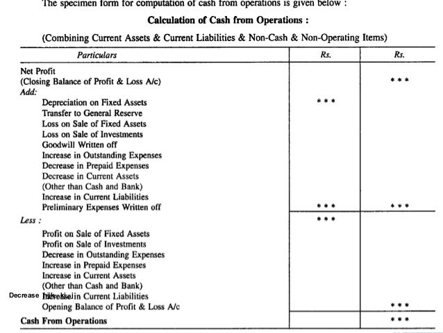 cash flow statement by dr suresh vadde