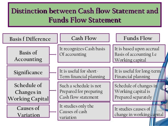 cash flow statement by dr suresh vadde