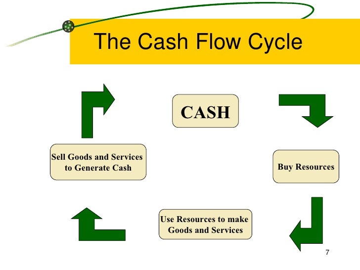 Cash Flow Statement CMD