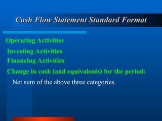 Cash Flow Statement Standard Format
Cash Flow Statement Standard Format
Operating Activities
Investing Activities
Financing Activities
Net sum of the above three categories.
Change in cash (and equivalents) for the period:
 