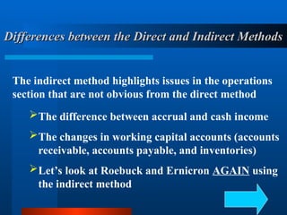The indirect method highlights issues in the operations
section that are not obvious from the direct method
Differences between the Direct and Indirect Methods
Differences between the Direct and Indirect Methods
The difference between accrual and cash income
The changes in working capital accounts (accounts
receivable, accounts payable, and inventories)
Let’s look at Roebuck and Ernicron AGAIN using
the indirect method
 