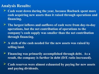 Analysis Results:
 Cash went down during the year, because Roebuck spent more
cash acquiring new assets than it raised through operations and
financing.
 The largest inflows and outflows of cash were from day-to-day
operations, but the net contribution of operations to the
company’s cash supply was smaller than the net contribution
through financing.
 A sixth of the cash needed for the new assets was raised by
selling land.
 Financing was primarily accomplished through debt. As a
result, the company is further in debt (D/E ratio increased).
 Cash reserves were almost exhausted by paying for new assets
and paying dividends.
 