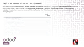 Step 9 — Net Increase in Cash and Cash Equivalents
This section shows the Net Increase in Cash and Cash Equivalents, split into four categories: operating activities (day-to-day
business like product sales, here 1,275.00), investing & extraordinary activities, financing activities, and unclassified
activities (here the Bank Suspense Account, 1,150.00). Together they show how much cash the business generated or used
during the period.
Enterprise
 