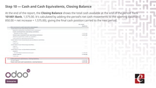 Step 10 — Cash and Cash Equivalents, Closing Balance
At the end of the report, the Closing Balance shows the total cash available at the end of the period here
101401 Bank, 1,575.00. It's calculated by adding the period's net cash movements to the opening balance (-
850.00 + net increase = 1,575.00), giving the final cash position carried to the next period.
Enterprise
 
