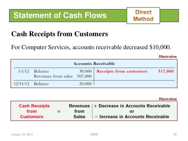 accounts receivable statement template