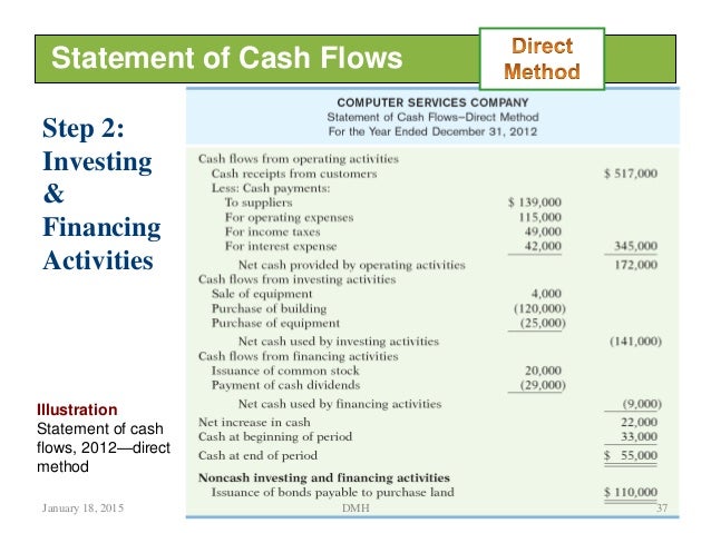 cash flow statement mf h statement of cash flows direct method