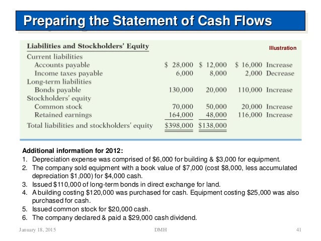 cash flow statement mf h income
