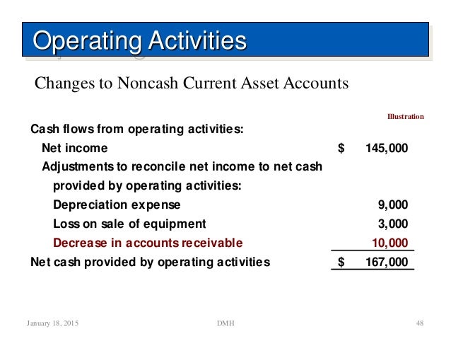 cash flow statement mf h cash flow from operating activities