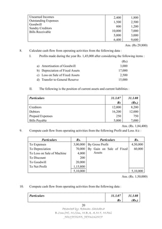 Unearned Incomes                                                  2,400            1,800
      Outstanding Expenses                                              1,500            2,500
      Goodwill
                                                                          800            1,200
      Sundry Creditors
      Bills Receivable                                                 10,000            7,000
                                                                        5,000            3,000
                                                                        6,400            9,600
                                                                                   Ans. (Rs 29,800)
8.    Calculate cash flow from operating activities from the following data :
      I.     Profits made during the year Rs. 1,45,000 after considering the following items :
                                                                               (Rs)
            a)   Amortisation of Goodwill                                     3,000
            b)   Depreciation of Fixed Assets                                17,000
            c)   Loss on Sale of Fixed Assets                                 2,500
            d)   Transfer to General Reserve                                 15,000

      II.    The following is the position of current assets and current liabilities :

      Particulars                                                      31.3.07        31.3.08
                                                                            Rs          (Rs.)
      Creditors                                                         12,000          8,200
      Debtors                                                           16,200         12,000
      Prepaid Expenses                                                     250            750
      Bills Payable                                                      5,000          7,000
                                                                           Ans. (Rs. 1,84,400)
9.    Compute cash flow from operating activities from the following Profit and Loss A/c :

               Particulars                Rs.            Particulars                       Rs.
      To Expenses                       3,00,000 By Gross Profit                         4,50,000
      To Depreciation                     70,000 By Gain on Sale of Fixed                  60,000
      To Loss on Sale of Machine           4,000     Assets
      To Discount                            200
      To Goodwill                         20,000
      To Net Profit                     1,15,800
                                        5,10,000                                         5,10,000
                                                                                 Ans. (Rs. 1,50,000)


10.   Compute cash flow from operating activities from the following data :

      Particulars                                                      31.3.07        31.3.08
                                                                            Rs          (Rs.)
                                            20
                              Pesented by: Raman Sachdeva
                          B.Com(H), M.Com, M.B.A, A.M.T, M.Phil
                               9811957255, 9873232507
 